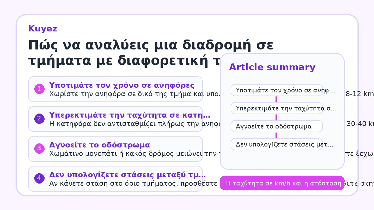 Πώς να αναλύεις μια διαδρομή σε τμήματα με διαφορετική ταχύτητα