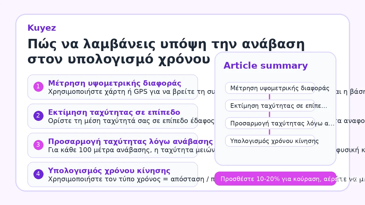 Πώς να λαμβάνεις υπόψη την ανάβαση στον υπολογισμό χρόνου
